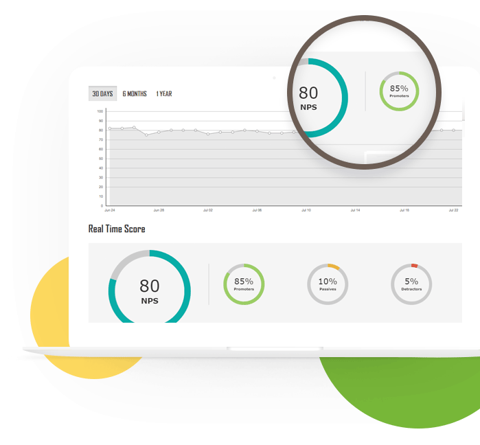 Online Reviews Monitor your dental practice reputation on social media at a glance with OperaDDS